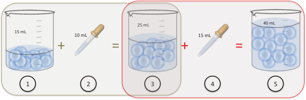steps to calculate cell density using dilution factor 