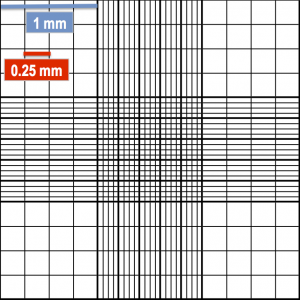 hemocytometer corner square size