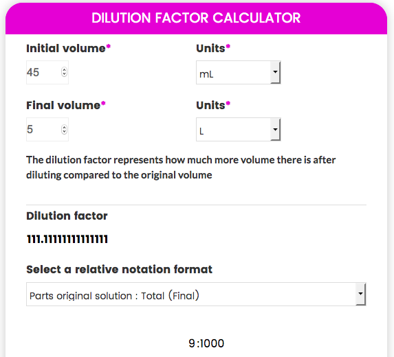 Drug Dilution Chart